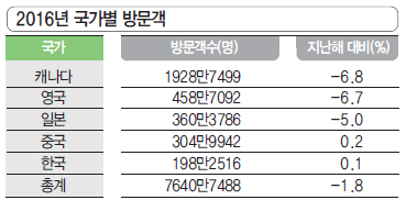 에디터 사진